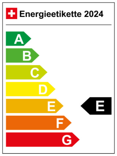 Energieeffizienz-Kategorie: E